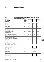 Preview for 161 page of A.O. Smith DRE 52 Installation, User And Service Manual