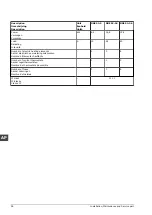 Preview for 162 page of A.O. Smith DRE 52 Installation, User And Service Manual