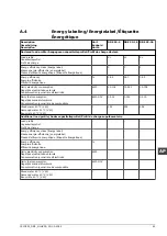 Preview for 167 page of A.O. Smith DRE 52 Installation, User And Service Manual