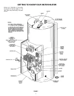 Preview for 19 page of A.O. Smith DSE-120-24 Description, Operation, Installation And Maintenance Manual