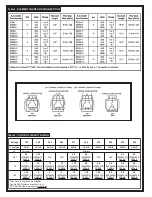 Preview for 44 page of A.O. Smith DSE-120-24 Description, Operation, Installation And Maintenance Manual