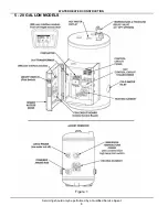 Предварительный просмотр 10 страницы A.O. Smith DSE-5 Service Handbook