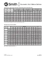 Предварительный просмотр 3 страницы A.O. Smith Dura-Max DW-1080 Specification Sheet