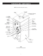 Предварительный просмотр 6 страницы A.O. Smith DVE-150, DHE-200 Installation And Operaion Manual