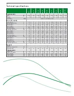 Preview for 2 page of A.O. Smith EES - 120 Specification Sheet