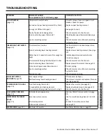 Preview for 17 page of A.O. Smith ENL-40-240V-45 Installation Instructions And Use & Care Manual