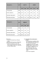 Предварительный просмотр 18 страницы A.O. Smith EQ 115 G Installation And User Instructions Manual