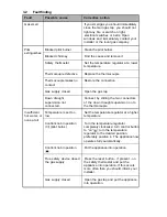 Предварительный просмотр 24 страницы A.O. Smith EQ 115 G Installation And User Instructions Manual