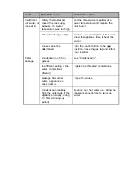 Предварительный просмотр 25 страницы A.O. Smith EQ 115 G Installation And User Instructions Manual