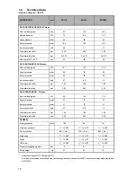 Preview for 10 page of A.O. Smith EQ 115 Installation And User Instructions Manual