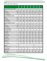 Предварительный просмотр 2 страницы A.O. Smith EQ 115 Specification Sheet