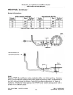 Предварительный просмотр 15 страницы A.O. Smith FPST Service Handbook