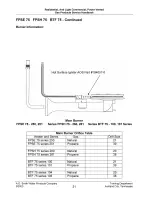 Предварительный просмотр 22 страницы A.O. Smith FPST Service Handbook