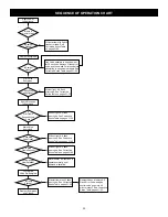 Предварительный просмотр 33 страницы A.O. Smith FVIR Installation Instructions And Use & Care Manual