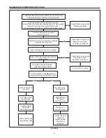 Preview for 51 page of A.O. Smith Gas Models Instruction Manual