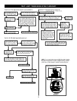 Предварительный просмотр 32 страницы A.O. Smith GAS WATER HEATER Installation Instructions And Use & Care Manual