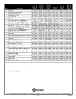 Предварительный просмотр 2 страницы A.O. Smith GCV-40 200/201 Parts List