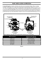 Предварительный просмотр 12 страницы A.O. Smith GCV Series Service Handbook