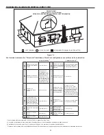 Предварительный просмотр 30 страницы A.O. Smith GDHE-50 Instruction Manual