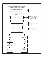 Preview for 50 page of A.O. Smith Gdhe 50 Instruction Manual