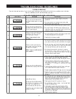 Предварительный просмотр 35 страницы A.O. Smith GPHE 50 Series Instruction Manual