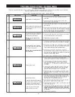 Preview for 35 page of A.O. Smith Gphe 50 Instruction Manual