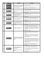 Preview for 36 page of A.O. Smith Gphe 50 Instruction Manual