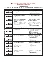 Preview for 17 page of A.O. Smith GPST-75L Owner'S Manual