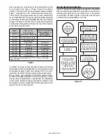 Preview for 12 page of A.O. Smith GPVL Series Installation And Operating Manual