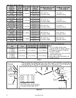 Preview for 32 page of A.O. Smith GPVL Series Installation And Operating Manual