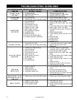 Preview for 52 page of A.O. Smith GPVL Series Installation And Operating Manual