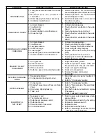 Preview for 53 page of A.O. Smith GPVL Series Installation And Operating Manual