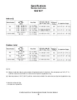 Предварительный просмотр 6 страницы A.O. Smith GTS-305-NE Service Manual