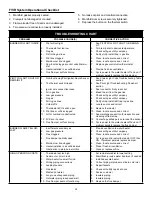 Предварительный просмотр 29 страницы A.O. Smith High Efficiency 100 series Installation Instructions Manual