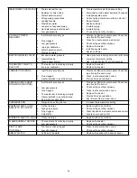 Предварительный просмотр 30 страницы A.O. Smith High Efficiency 100 series Installation Instructions Manual