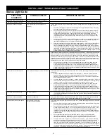 Предварительный просмотр 31 страницы A.O. Smith High Efficiency 100 series Installation Instructions Manual