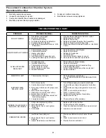 Preview for 28 page of A.O. Smith HIGH EFFICIENCY ATMOSPHERIC VENTGAS WATER HEATER Use & Care Manual