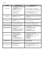 Preview for 29 page of A.O. Smith HIGH EFFICIENCY ATMOSPHERIC VENTGAS WATER HEATER Use & Care Manual