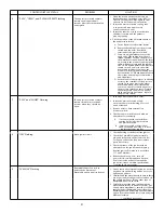 Preview for 31 page of A.O. Smith HIGH EFFICIENCY ATMOSPHERIC VENTGAS WATER HEATER Use & Care Manual