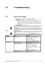 Предварительный просмотр 71 страницы A.O. Smith Innovo 12-160 Installation, Service & Maintenance Manual