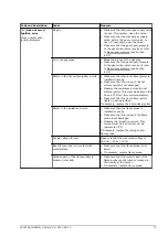 Предварительный просмотр 77 страницы A.O. Smith Innovo 12-160 Installation, Service & Maintenance Manual