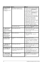 Предварительный просмотр 78 страницы A.O. Smith Innovo 12-160 Installation, Service & Maintenance Manual