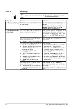 Предварительный просмотр 80 страницы A.O. Smith Innovo 12-160 Installation, Service & Maintenance Manual