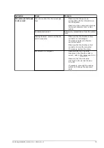 Preview for 73 page of A.O. Smith Innovo IR 12-160 Installation, User And Service Manual