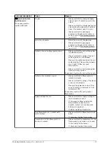 Preview for 77 page of A.O. Smith Innovo IR 12-160 Installation, User And Service Manual