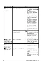 Preview for 78 page of A.O. Smith Innovo IR 12-160 Installation, User And Service Manual