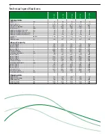 Preview for 2 page of A.O. Smith ITE Specifications