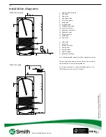 Preview for 4 page of A.O. Smith ITE Specifications