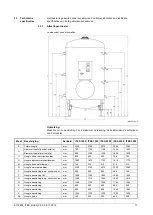 Предварительный просмотр 19 страницы A.O. Smith ITES 1000 Installation, User And Service Manual