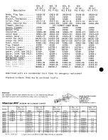 Предварительный просмотр 2 страницы A.O. Smith KEN/SE-30 Parts List